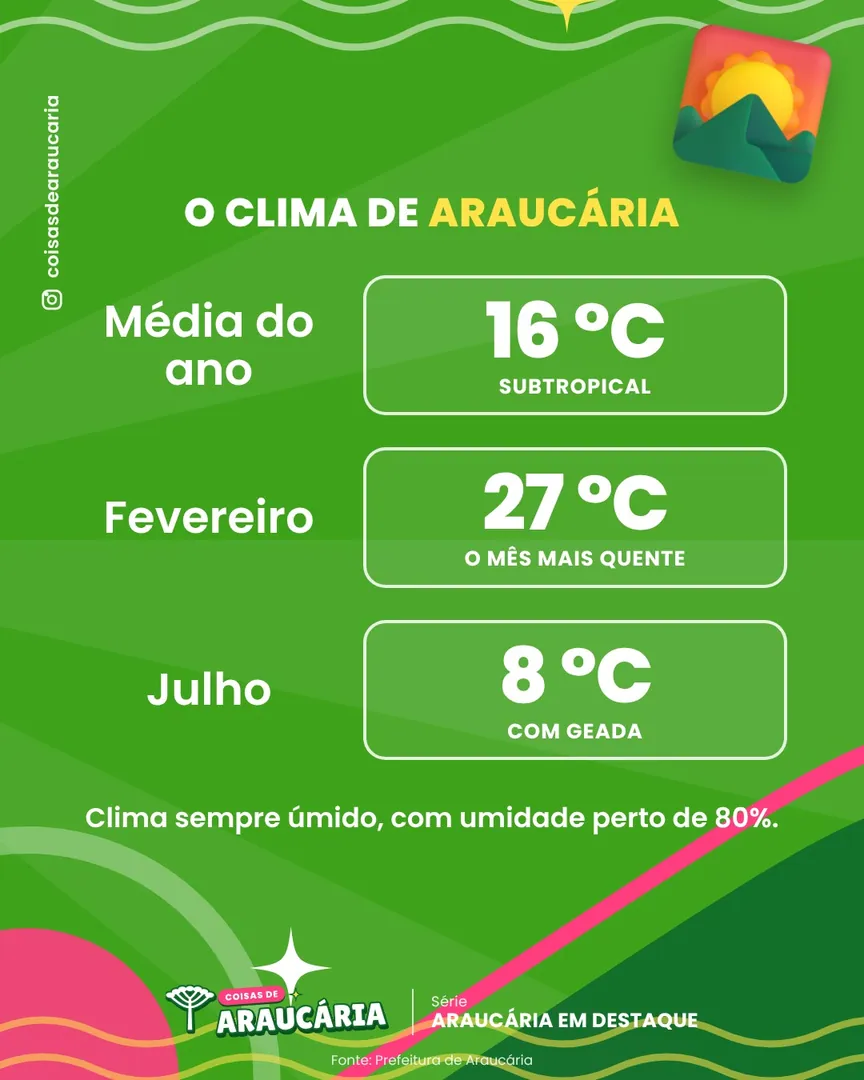 Em Araucária, julho tem média de 8 °C.