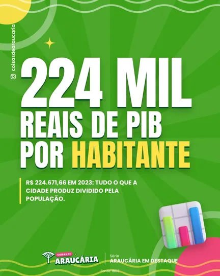 R$ 224.671 de PIB por habitante em Araucária.