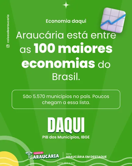 Araucária está entre as 100 maiores economias do Brasil.