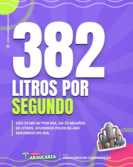 A REPAR processa 382 litros por segundo, o dia inteiro.