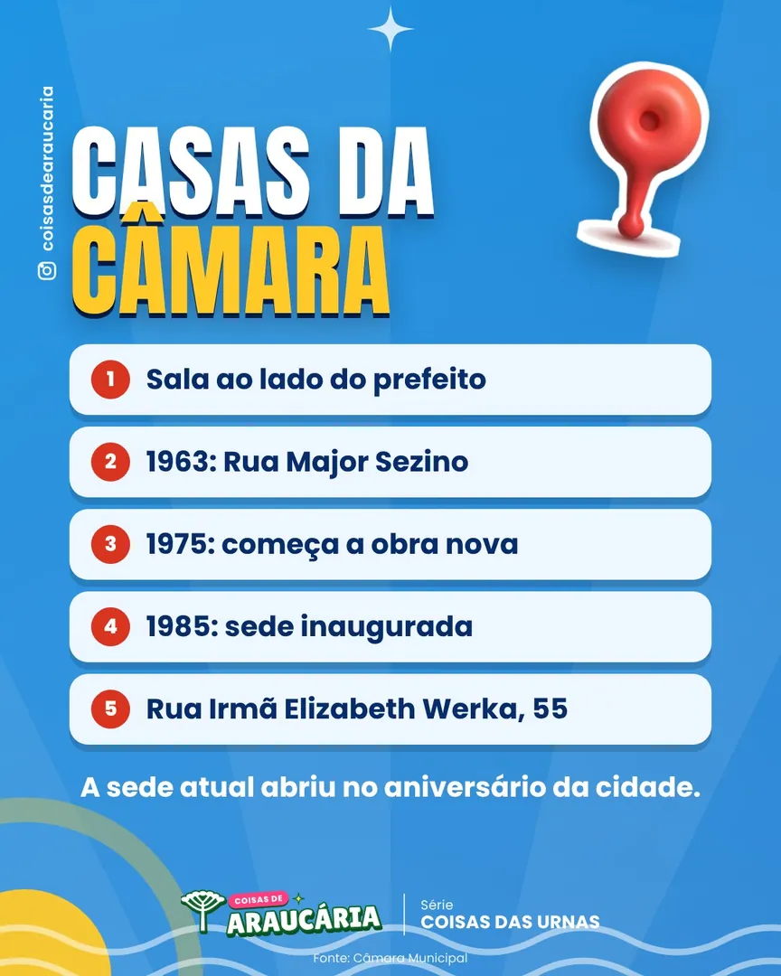 A Câmara de Araucária já mudou de casa três vezes.