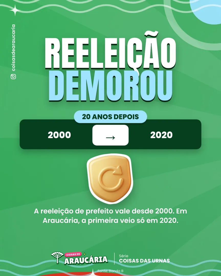 Reeleição para prefeito: permitida em 2000, conseguida em 2020.