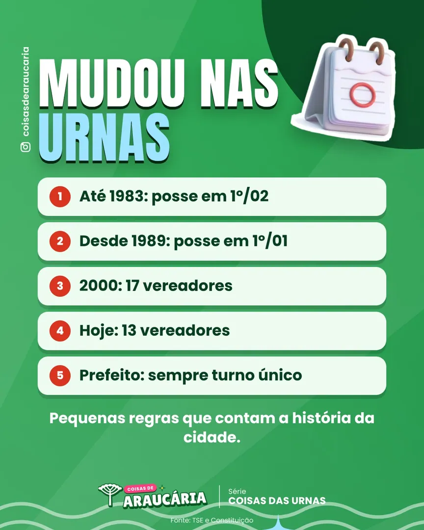 Mudou nas urnas de Araucária: posse, Câmara e turno.
